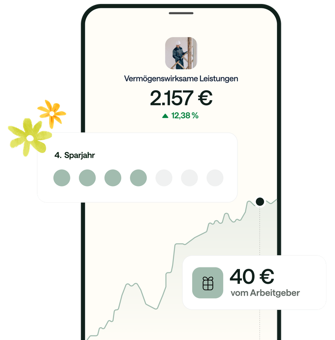 Beispielansicht der Evergreen App im Bereich vermögenswirksame Leistungen. Seit 4 Jahren werden monatlich 40 € eingezahlt.