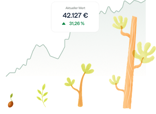 Die symbolische Wertentwicklung der Geldanlage wird mittels einer ansteigenden Kurve gezeigt. Darunter wächst ein Baum heran.